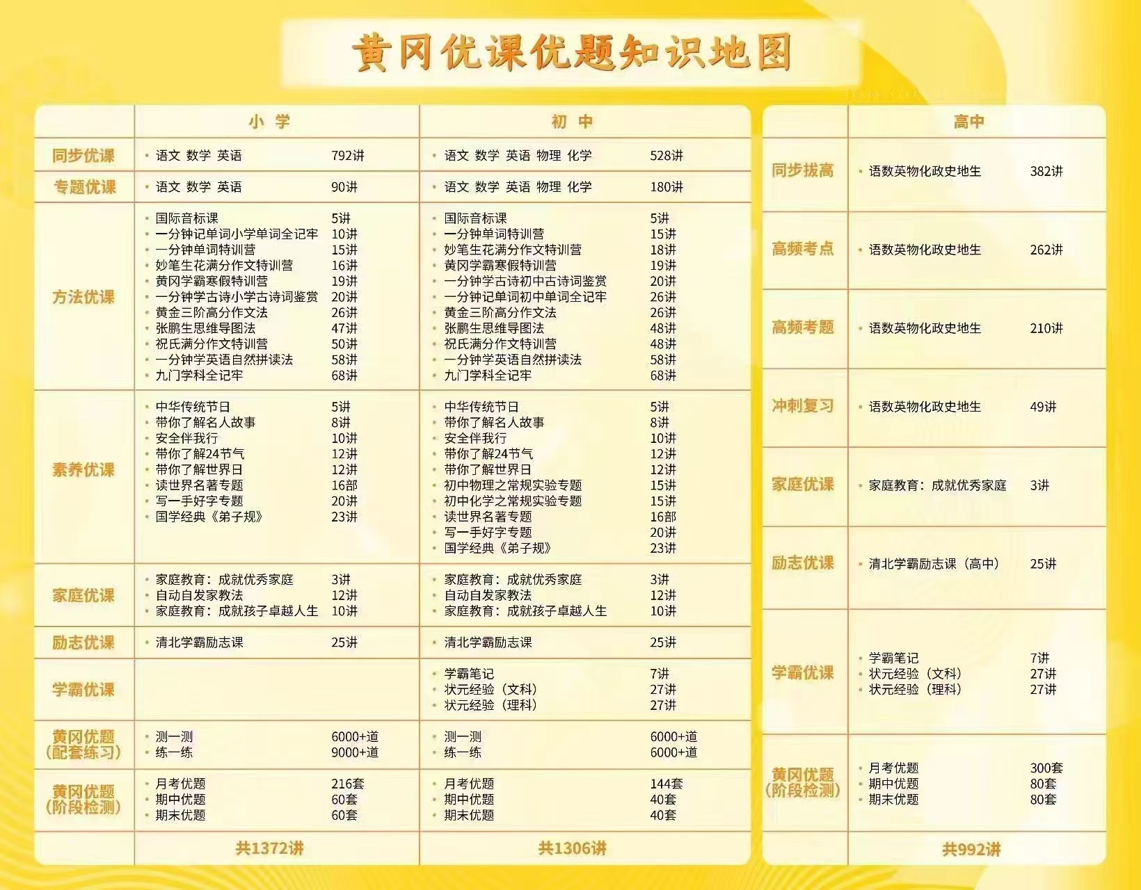 荆州网课教学